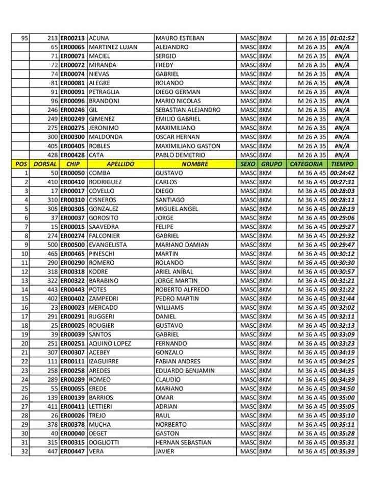 clasificacion-rotary-7