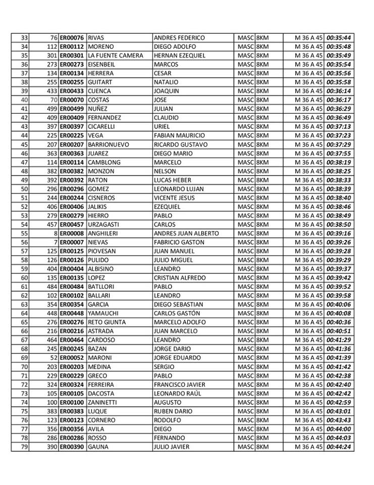 clasificacion-rotary-8