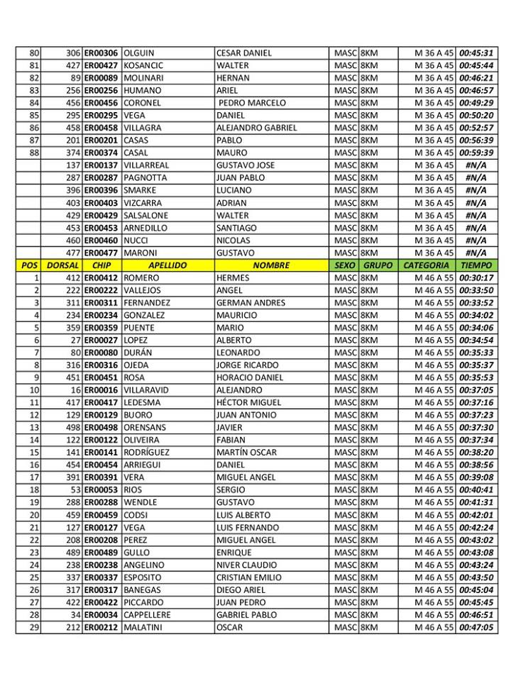 clasificacion-rotary-9