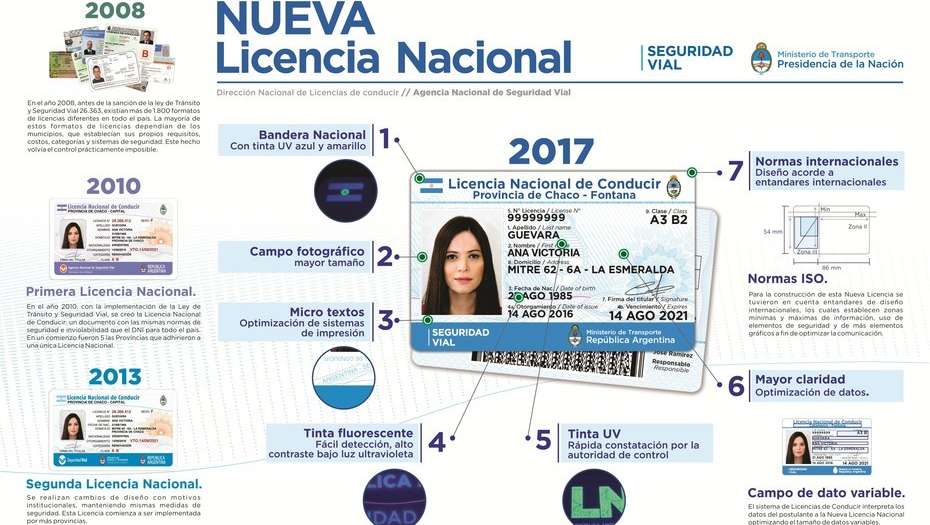 nueva-licencia-nacional-de-conducir