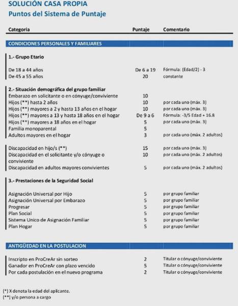 puntaje-1