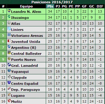 tabla-primera-d