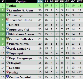 tabla-primera-d