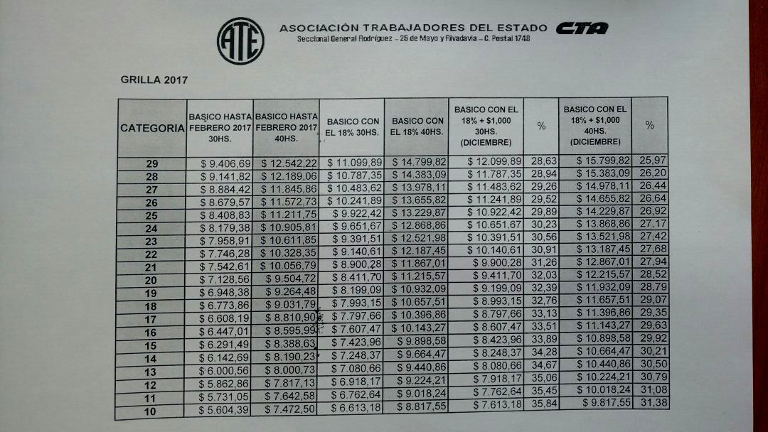 ate-paritarias-2017-rodriguez