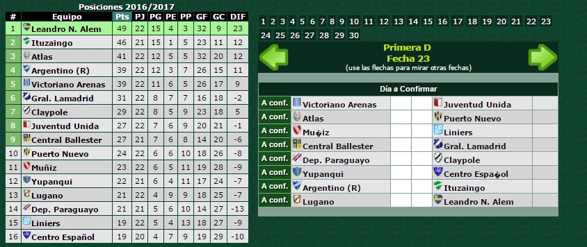 tabla-primera-d-y-fecha