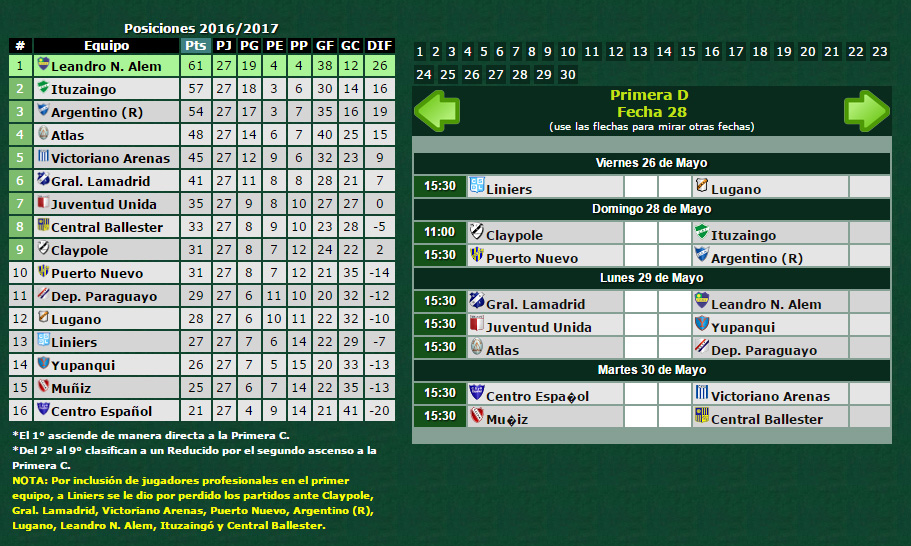 tabla-d-fecha-28