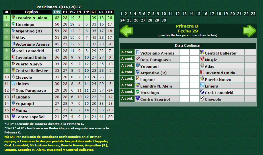 tabla-d-a-fecha-28