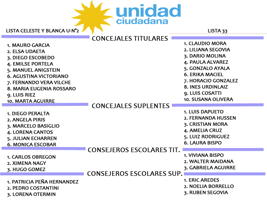 unidad-ciudadana-final