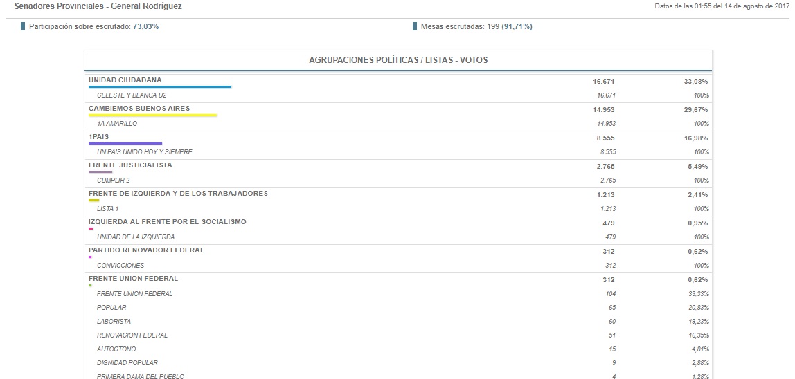 senadores-provinciales-1