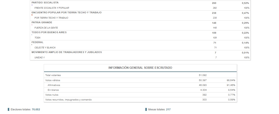 senadores-provinciales-2