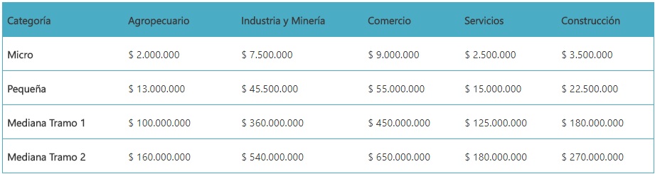 datos-afip