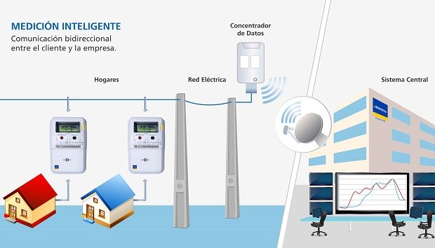 medidores-inteligentes-1