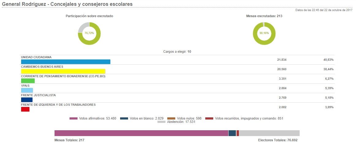 elecciones-2017-concejales