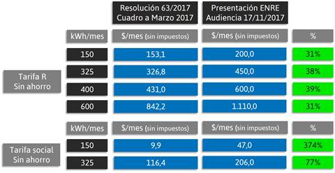 ajuste-luz-noviembre-2017-1