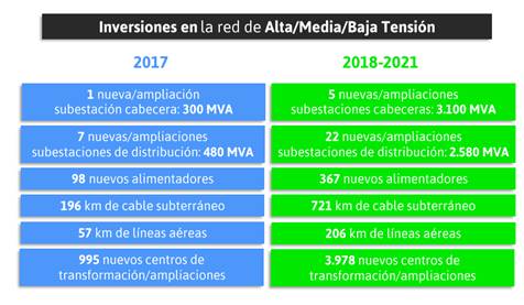 ajuste-tarifas-luz-edenor-noviembre-2017-2