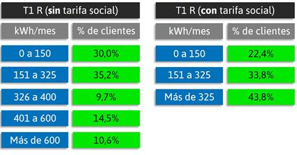 ajuste-tarifas-luz-noviembre-2017