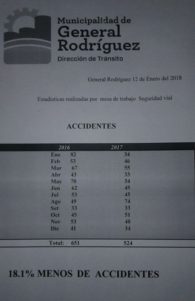 estadisticas-accidentes-transito-gr