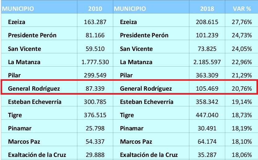 20180129195236_-proyeccion-poblacion-2010-2018-001