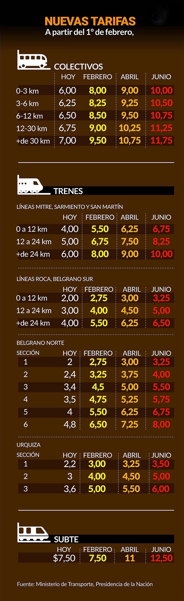 cuadro-tarifario-trenes-colectivos-2018