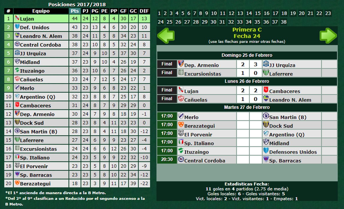 posiciones-primera-c