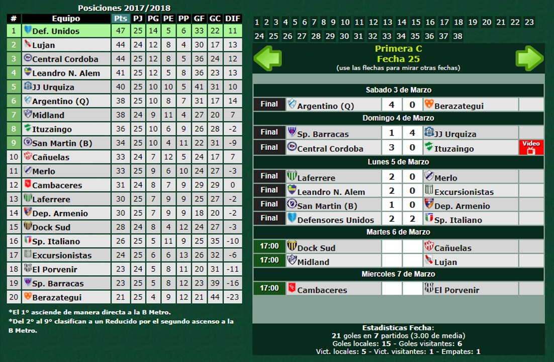 posiciones-primerac