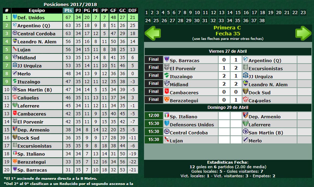 tabla-primerac