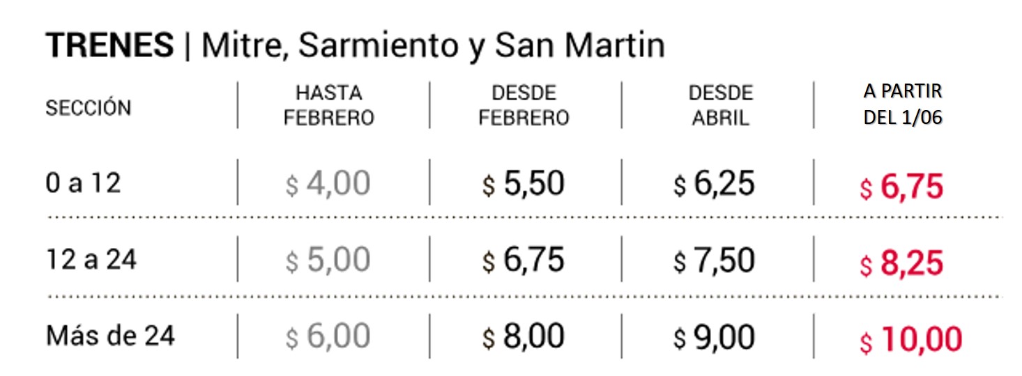 aumento-trenes