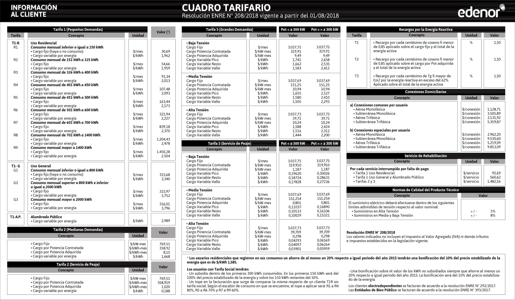 cuadro-tarifario-edenor-agosto-2018-1