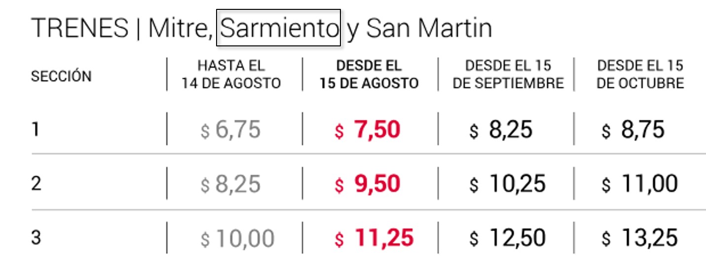 aumento-tren