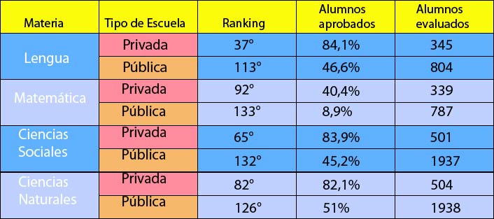 aprender-2017-resultados