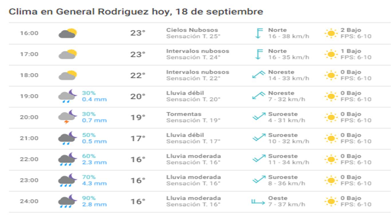 meteored-rodriguez-1