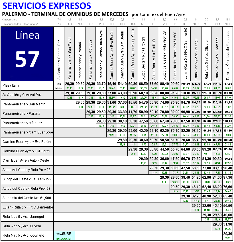 tarifario-57-palermo-mercedes