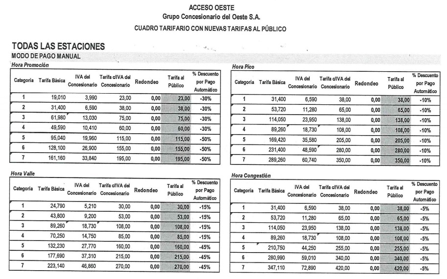 acceso-oeste-1