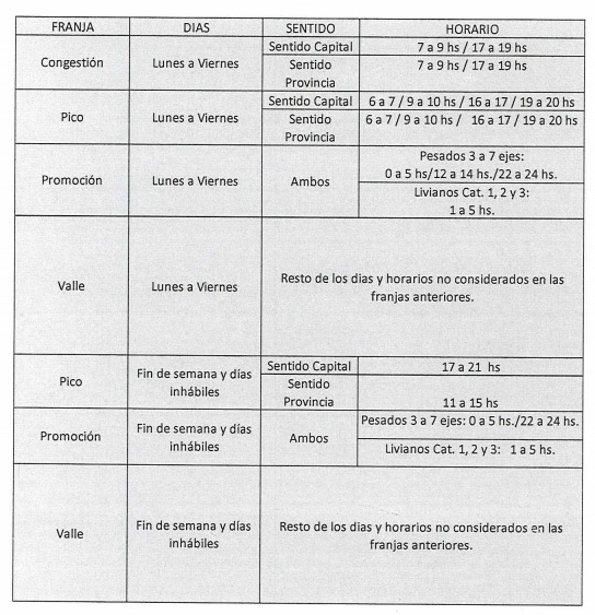 acceso-oeste-2