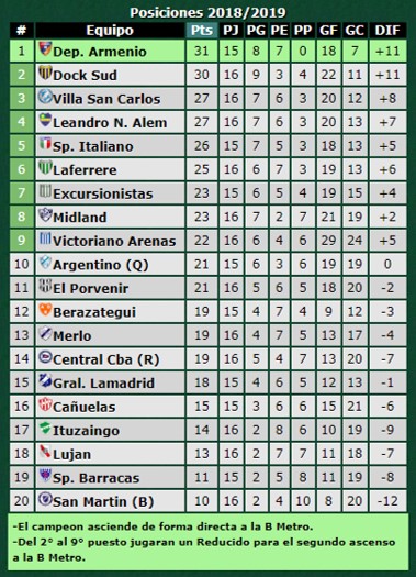 tabla-primera-c-21-noviembre-2018