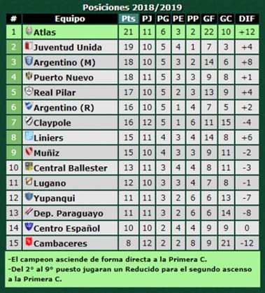 tabla-primera-d-21-noviembre-2018