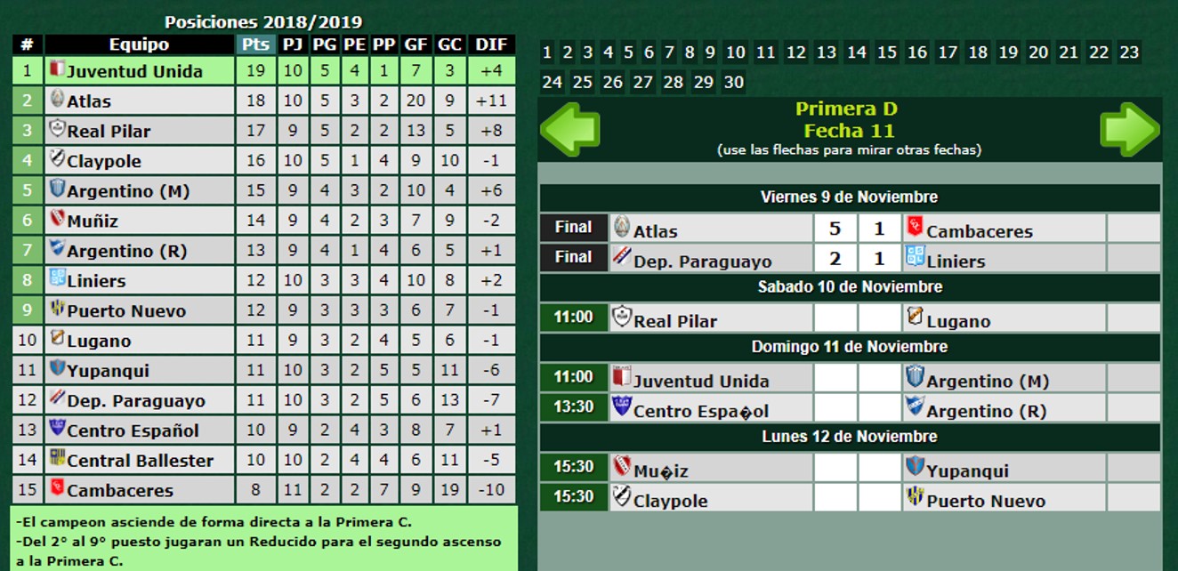 tabla-primera-d-9-noviembre-2018