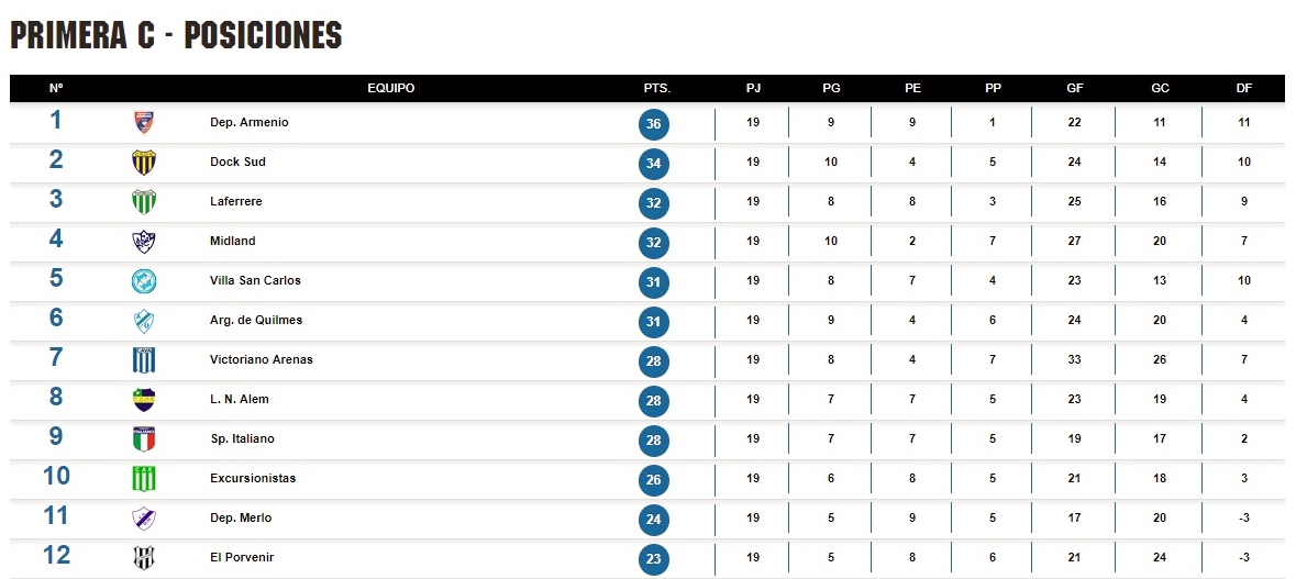 tabla-posiciones-primera-c-diciembre-2018