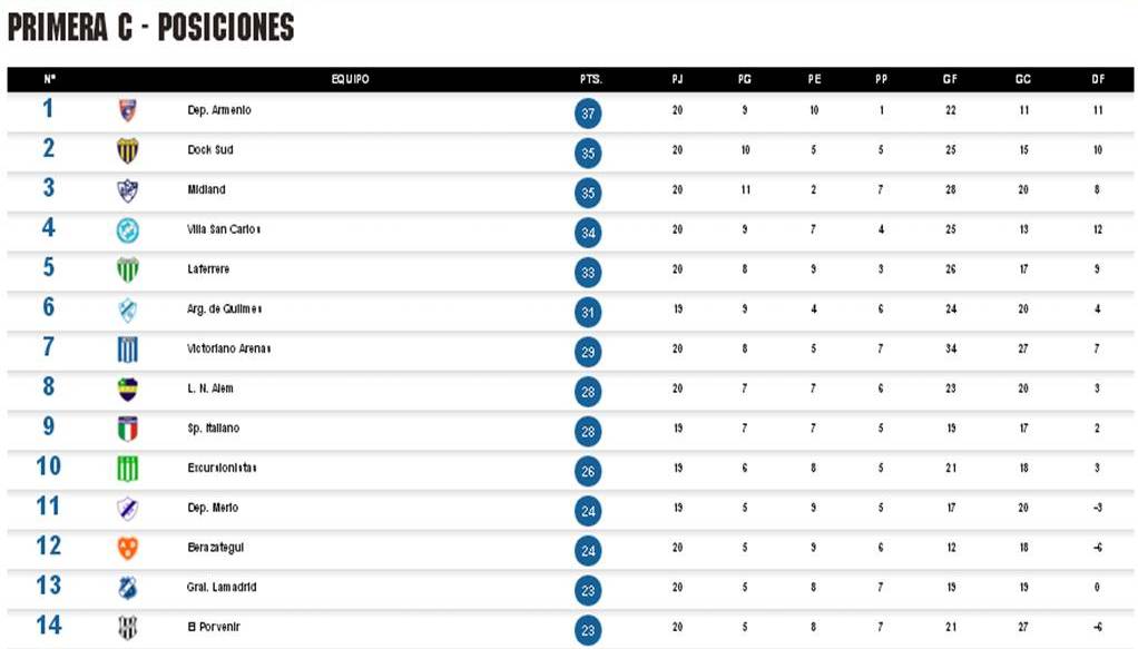 posiciones-primera-c-27-1-19