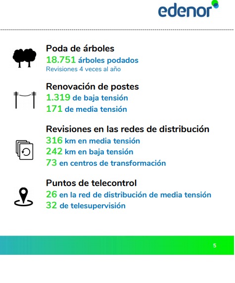 edenor-inversiones-en-rodriguez-5