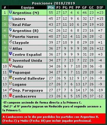 posiciones-primera-d-5-mayo-2019