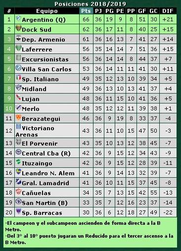 tabla-primera-c-4-mayo-2019