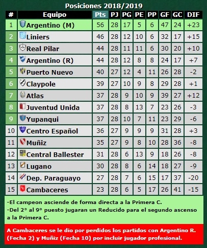 tabla-primera-d-12-mayo-2019