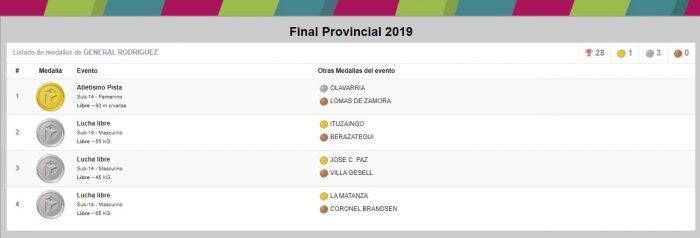 medallero-provisorio-gral-rodriguez-jjbb-2019