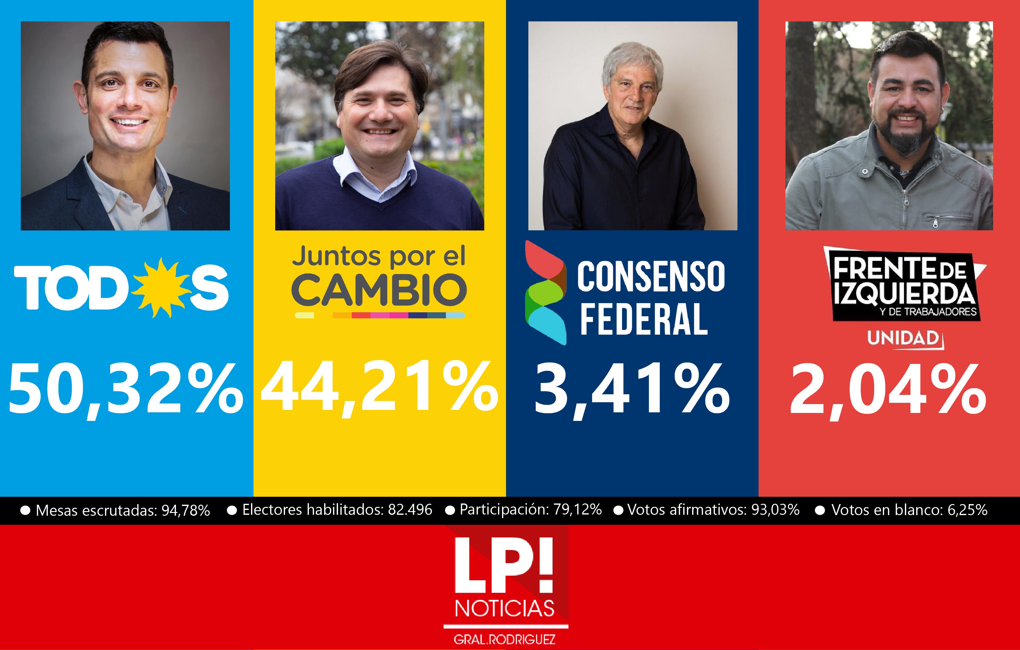 resultados-finales-eleccion-local-2019-final