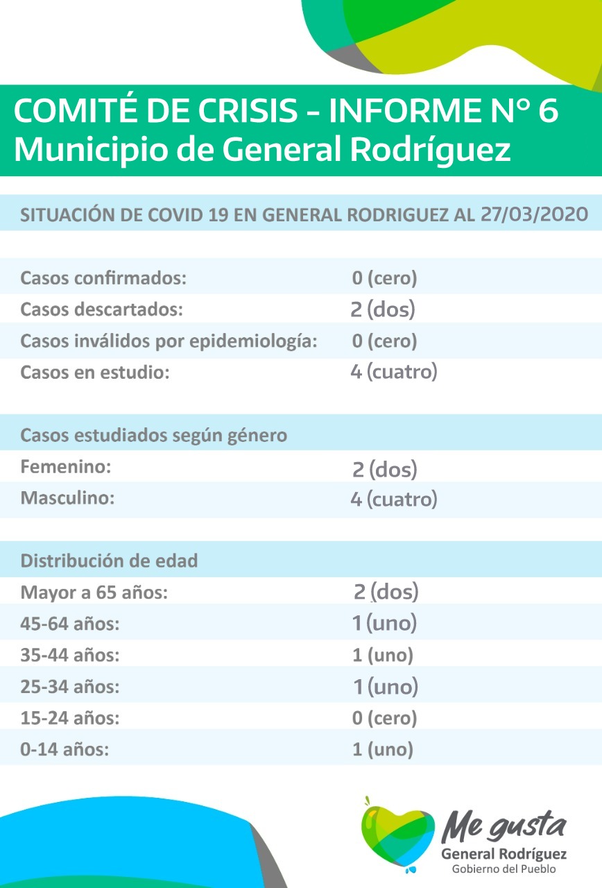 coronavirus-informe-6-rodriguez