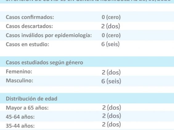 coronavirus-informe-7-rodriguez