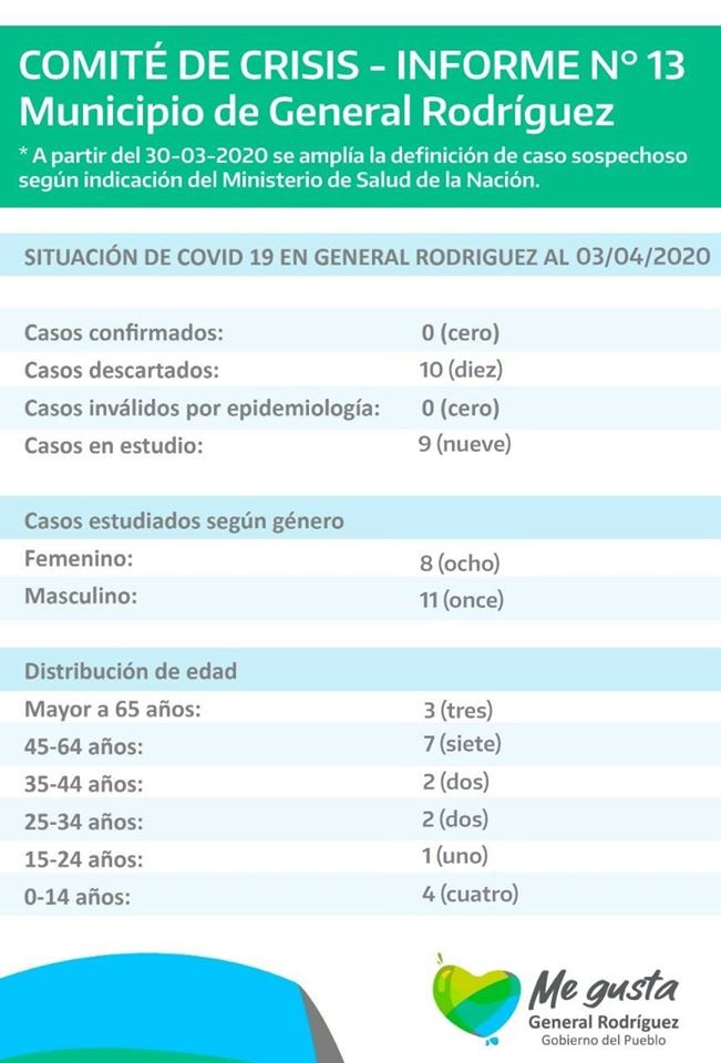 coronavirus-informe-13-rodriguez