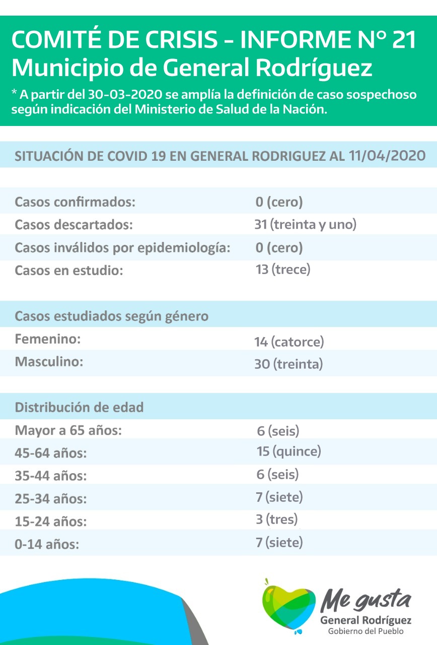 coronavirus-informe-21-rodriguez