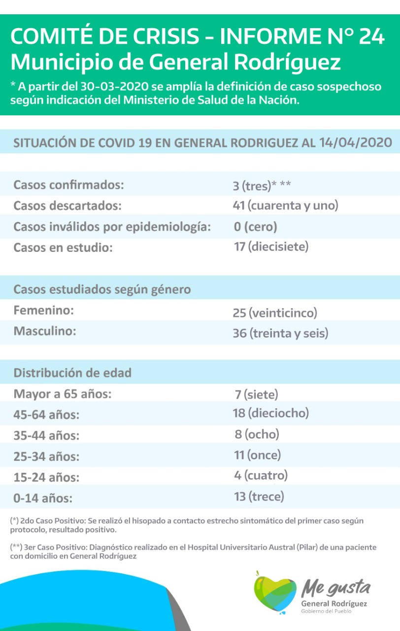 coronavirus-informe-24-rodriguez